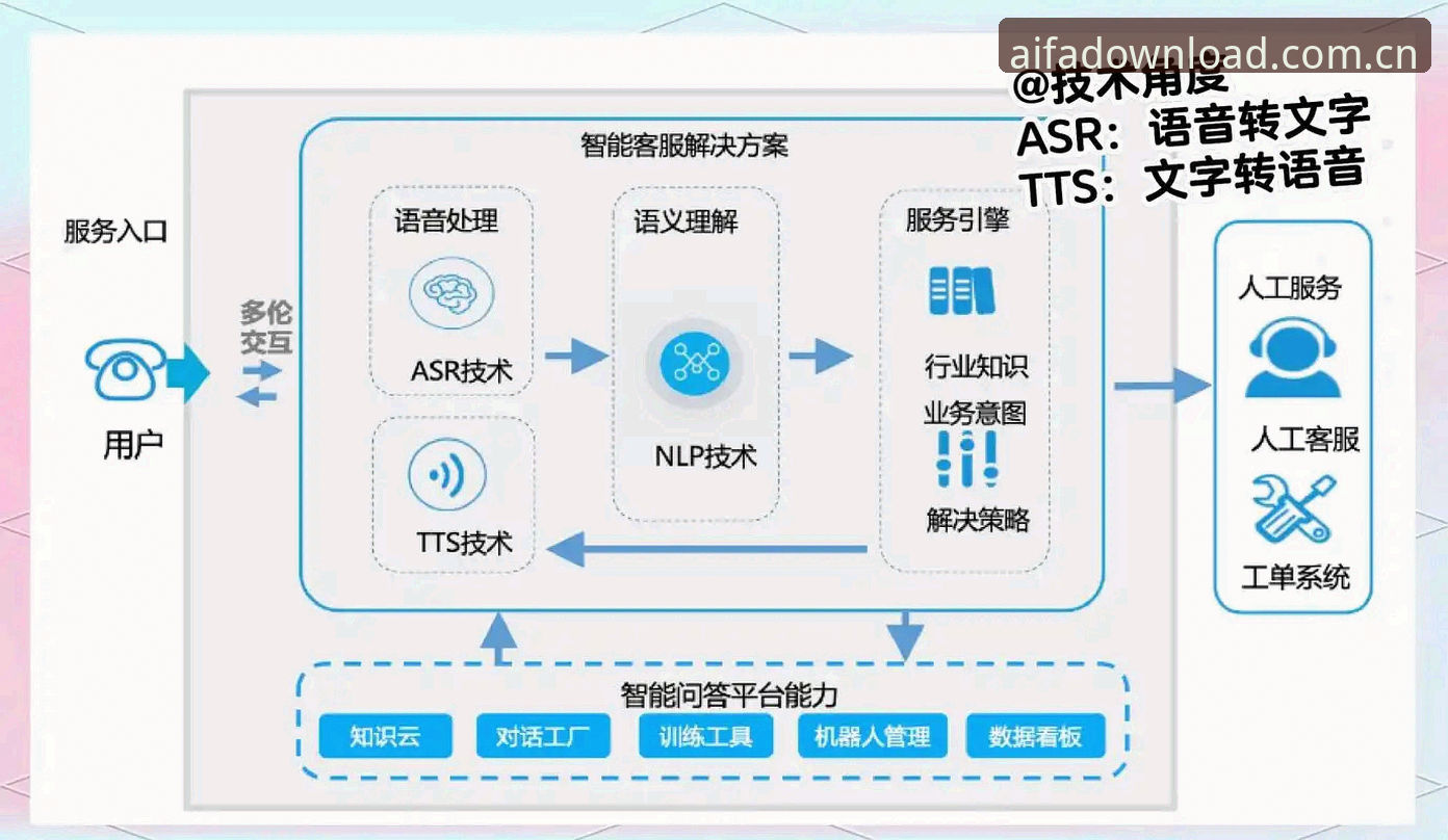 最新AIFA官方网站 最新AIFA官方网站实战指南:解锁AI体育投注核心功能必备知识