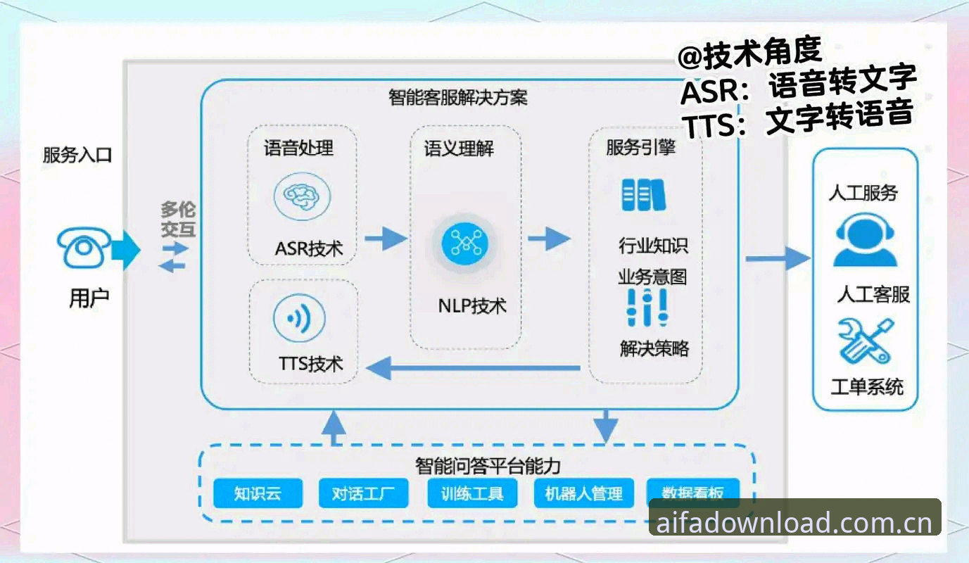 aifa体育官方正版 5个关键维度解析aifa体育官方正版的技术架构与使用体验